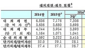 대외건전성 다소 약화…단기외채 비율 1년만에 상승세