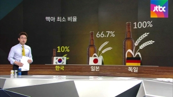 [팩트체크] 싱겁고 밍밍한 '한국 맥주'…규제 때문에?