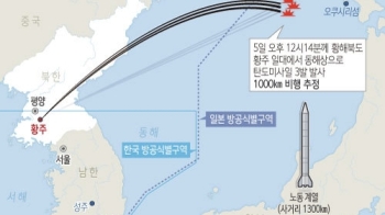 미국 국무부 “동아시아정상회의에서 북 미사일 발사 문제 제기“