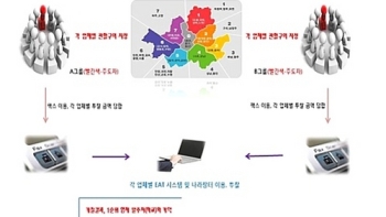 초중고 2400여곳 급식 납품 담합…소독 없이 식재료 운반도