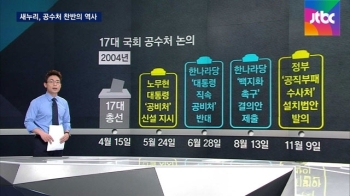 [팩트체크] 한나라당, 17대 국회 때 '공수처' 찬성했다?