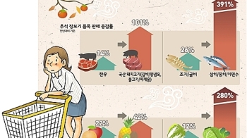 추석물가 비상…올 추석 상차림 달라진다