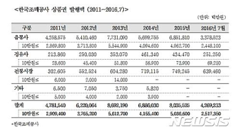 경실련 “김영란법 시행돼도 상품권 악용 가능성 높아“