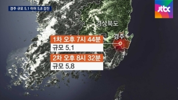 경주 규모 5.8 지진…시내 곳곳서 사고 접수 이어져