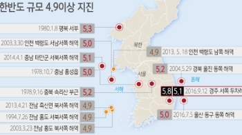 역대 국내 지진 어땠나…5.0 이상 '내륙 지진' 36년 만에 처음