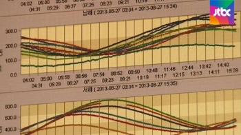 [사회현장] 규모 5.8 지진／'무서워 살겠나' 등