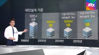 [팩트체크] 내 집은 과연 안전한가? 내진설계 규정 보니