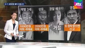 김영란법 풀어드립니다｜③ 영화 속 장면, 이제는?