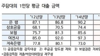 1인당 '주택담보대출' 1억원…가구당 연 상환액 1000만원