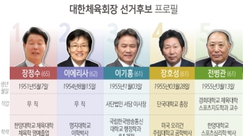 '대한체육회장 선거' 5명의 출사표 “적임자는 바로 나“