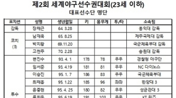 '프로 주축' 23세 이하 세계야구선수권 대표팀 24명 확정