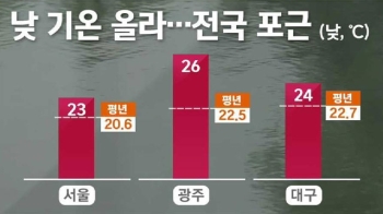 [날씨] 포근한 가을 날씨…중서부 미세먼지↑