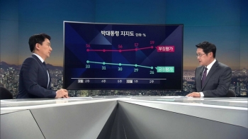 [비하인드 뉴스] “박 대통령 지지율, 일희일비 안 해“