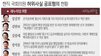 '돈 묶고 입 풀겠다'는 법원, '허위사실공표죄' 의원들 판결 주목