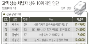 '전두환 전 대통령' 지방세 5억3600만원 체납…서울시, 고액·상습체납자 공개