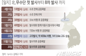 일본 “베이징 대사관 통해 북한 무수단 발사 시도 엄중 항의“