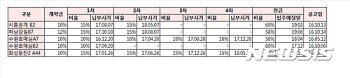 LH, 중도금대출 중단에 대응책 마련 '고군분투'