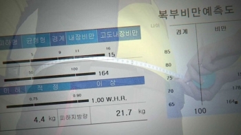 뚱뚱하면 또 다른 암 걸리기 쉬워…완치 후에도 위험