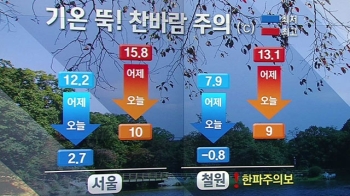 [날씨] 다시 반짝추위…오전 미세먼지 나쁨