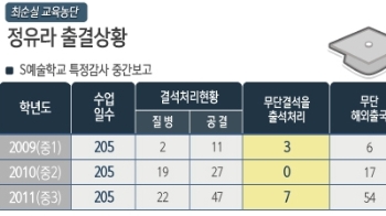 정유라 고3 출석일 고작 17일…서울교육청 “졸업 취소 검토“