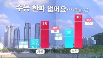 [날씨] '수능한파' 없다…미세먼지 주의