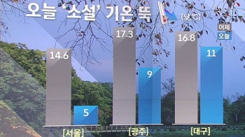 [날씨] 오늘 '소설' 낮부터 기온 뚝…동해안 비·눈