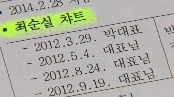 청와대 의무실 두고 왜 차움서 가명 진료? 시점도 눈길