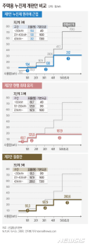 전기요금 얼마나 줄어드나?… 500kWh 쓰는 가구 2만6120원↓