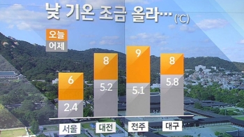 [날씨] 낮부터 기온 올라…내일 전국 비