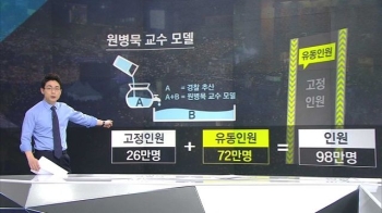 [팩트체크] '촛불 집계' 경찰 vs 과학자…공식 따져보니