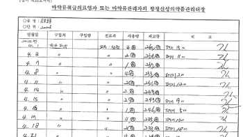 '수요일 정기휴진'이라던 김영재 의원…3년간 77차례 프로포폴 처방