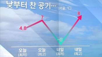 [날씨] 오전 미세먼지 농도↑…낮부터 찬바람