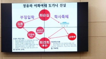 교육부, '정유라 특혜' 이대 이달중으로 재정지원 중단