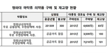 청와대, 마약류 의약품 부실관리 의혹…구매량, 사용·재고량 달라