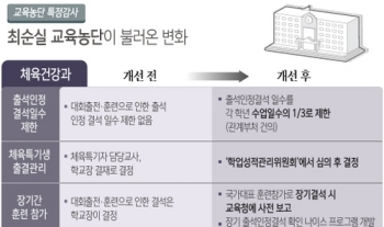 '제2의 정유라 막기 총력'…체육특기자·생활기록부 관리 개선