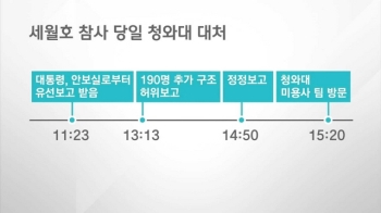 5분 거리 중대본 가는데 총 130분…이해 안 되는 해명