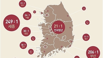 11월 청약자 수 '반토막'…거품 아닌 '실수요'로 개선?