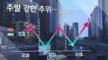 [날씨] 낮부터 맑지만 추워져…오전 미세먼지↑