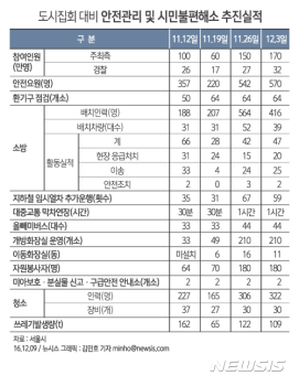 '촛불민심' 일조한 서울시…'안전사고 X'