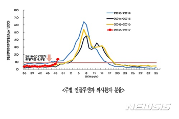 강원 올겨울 첫 인플루엔자 바이러스 발견 '감염 주의보'