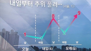 [날씨] 어제보다 더 추워…제주 산간 대설특보