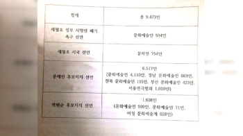 특검, 문화계 블랙리스트·삼성 겨냥…관계자 줄소환