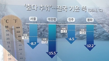 [날씨] 올해 보내는 한파…낮부터 기온 올라