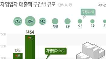 실업자 첫 100만돌파…올해 고용상황은 더 심각해