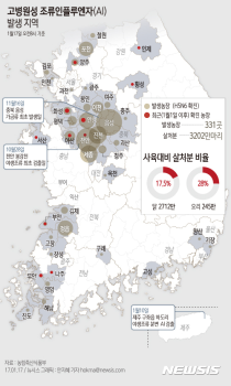 반짝 추위도 무사히…충북 AI 20일째 잠잠