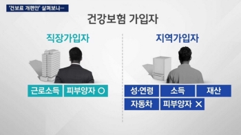 불합리한 '건보료' 문제 해결하나?…사례로 본 개편안