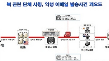 경찰, 학술연구단체 사칭 악성코드 메일 '북한 소행' 결론