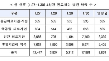 '아동복지시설 퇴소자·가정위탁 아동' 전세 지원 대상 포함