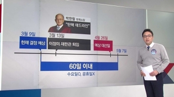 [여당] 4월 말 '벚꽃 대선' 가시화…다급해진 주자들