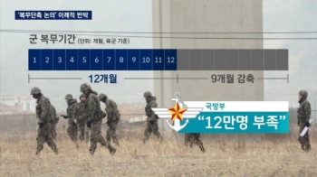 “군복무 기간 단축은 어렵다“…국방부, 이례적 반박